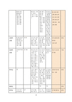 자기계발서와 이상적인 20대상에 대하여-14