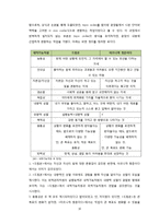 자기계발서와 이상적인 20대상에 대하여-16