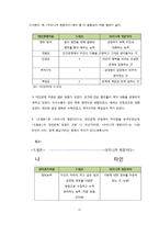 자기계발서와 이상적인 20대상에 대하여-17