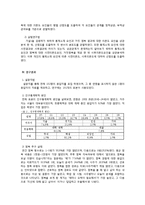 [정서심리] 20대 여성의 점복을 보는 동기와 정서연구-14