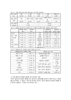 [정서심리] 20대 여성의 점복을 보는 동기와 정서연구-15