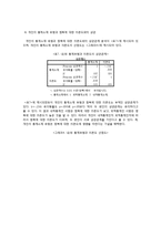 [정서심리] 20대 여성의 점복을 보는 동기와 정서연구-19