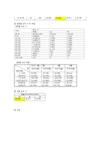 [간호연구] 지역사회 간호과정 계획 및 평가-4