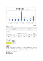 [간호연구] 지역사회 간호과정 계획 및 평가-5