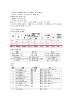 [간호연구] 지역사회 간호과정 계획 및 평가-6