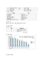 [간호연구] 지역사회 간호과정 계획 및 평가-7