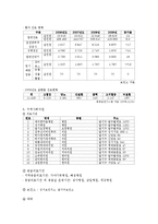 [간호연구] 지역사회 간호과정 계획 및 평가-9