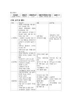 [간호연구] 지역사회 간호과정 계획 및 평가-11