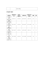 [간호연구] 지역사회 간호과정 계획 및 평가-14