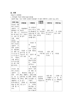 [간호연구] 지역사회 간호과정 계획 및 평가-15