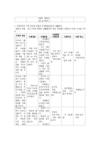 [간호연구] 지역사회 간호과정 계획 및 평가-16