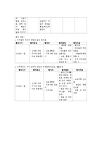 [간호연구] 지역사회 간호과정 계획 및 평가-17