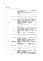 [간호연구] 지역사회 간호과정 계획 및 평가-18