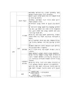[간호연구] 지역사회 간호과정 계획 및 평가-20
