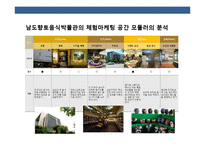 음식박물관의 마케팅전략과 사례분석-14