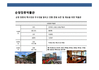 음식박물관의 마케팅전략과 사례분석-15