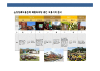 음식박물관의 마케팅전략과 사례분석-16