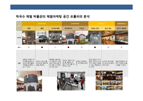 음식박물관의 마케팅전략과 사례분석-18