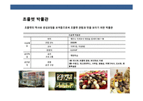 음식박물관의 마케팅전략과 사례분석-19