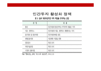 중국경제의 현황과 발전 전략 이해-9