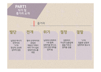 염상섭의 `표본실의 청개구리` 작품 분석-7