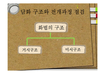 [화법교육] 의사소통 점검과 조정-8