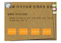 [화법교육] 의사소통 점검과 조정-9
