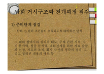[화법교육] 의사소통 점검과 조정-10