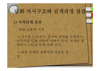 [화법교육] 의사소통 점검과 조정-13