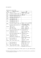 국회의원 보좌관 제도의 이해 및 현황-3