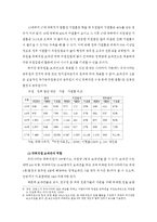 국회의원 보좌관 제도의 이해 및 현황-6