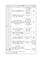 초등3학년 생물교육 수업지도안-곤충의 한 살이-7