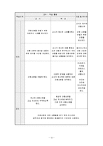 초등3학년 생물교육 수업지도안-곤충의 한 살이-13