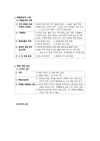 생활지도 및 상담-학업상담-2