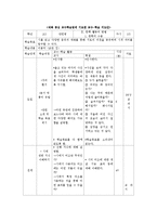 고등 2학년 문학 교육 대화중심 교수-학습 모형-1