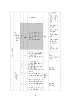 중학교 1학년 문학 교수 학습 설계안-시의 아름다움-9
