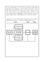 [스타벅스 경영,마케팅전략 분석보고서] 스타벅스 기업분석과 SWOT분석및 스타벅스 차별화전략과 마케팅전략분석및 스타벅스 한계점과 새로운전략 제안-4