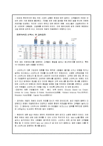 [스타벅스 경영,마케팅전략 분석보고서] 스타벅스 기업분석과 SWOT분석및 스타벅스 차별화전략과 마케팅전략분석및 스타벅스 한계점과 새로운전략 제안-9