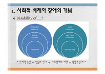 장애의 원인과 예방-4