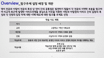 고등학교 1학년 일반사회 수업지도안- 서남아시아 지역의 분쟁과 갈등-3