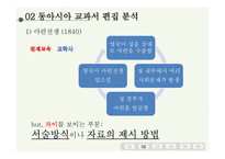 동아시아사 교과서 분석-한중일 3국의 개항-6