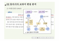 동아시아사 교과서 분석-한중일 3국의 개항-8