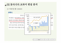 동아시아사 교과서 분석-한중일 3국의 개항-10
