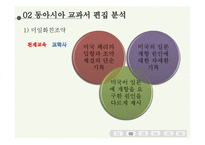 동아시아사 교과서 분석-한중일 3국의 개항-16