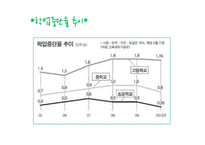 생활지도 및 상담-학업상담-3