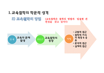 교육의 철학적 기초-10