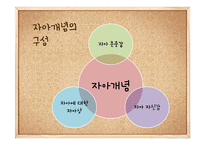 자아개념의 발달원리와 발달단계-5