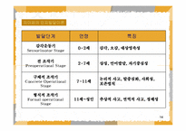 하이 스코프 유아교육과정-14