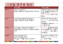 초등 5학년 실과 교과서 분석 및 재구성-3단원 옷 입기와 관리하기-11