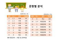 초등3학년 수학 평가결과 분석-12